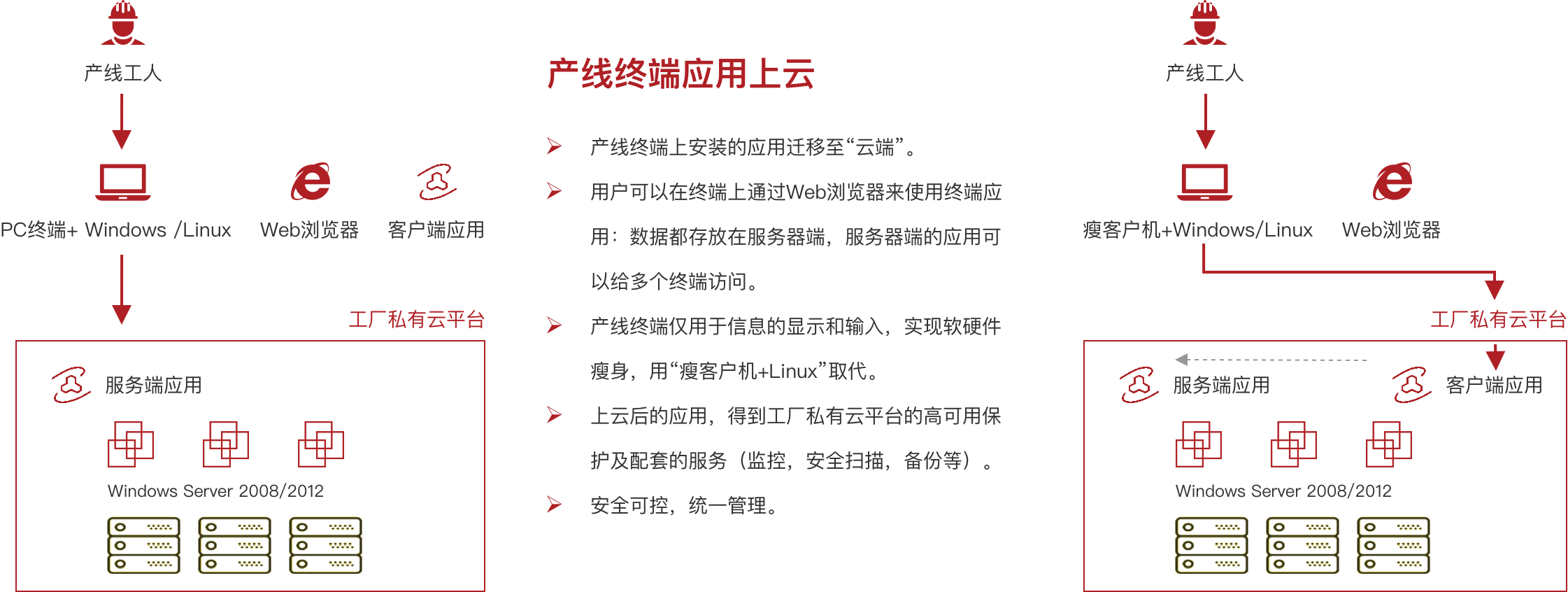 金年会金字招牌信誉至上